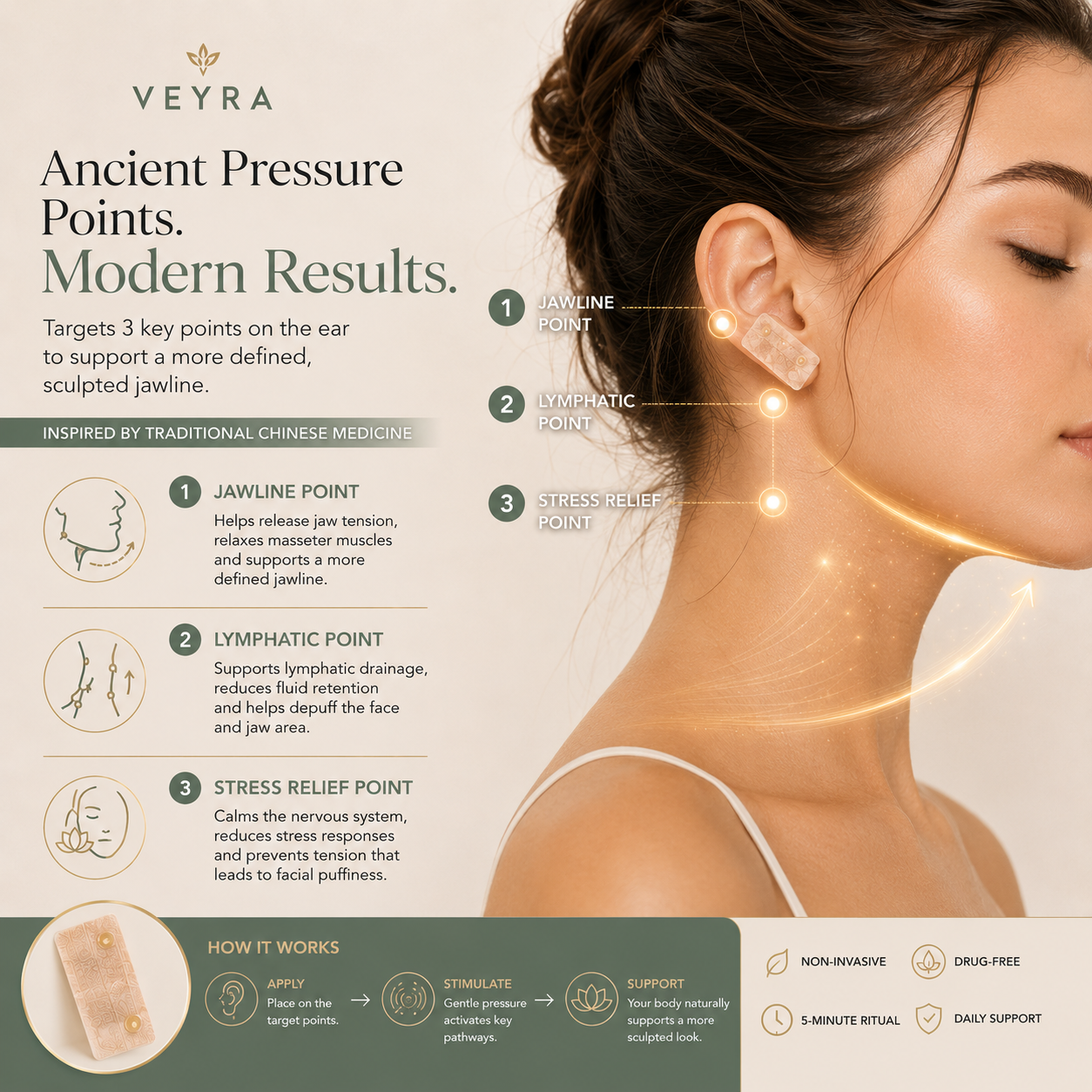 VEYRA Micro-Pressure Kit